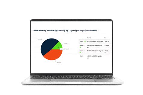 Ghg Protocol Reporting Guide Ecochain Lca Software Company