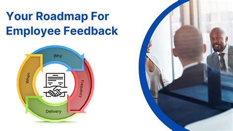 Your Roadmap For Employee Feedback