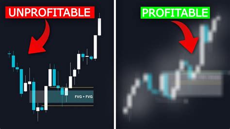 Easy Way To Spot High Probability Fair Value Gaps Simple Ict Youtube