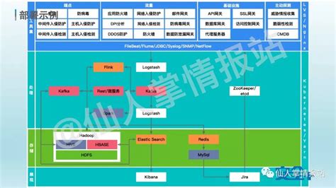 人行董祎铖企业安全技术架构演进 PPT 安全内参 决策者的网络安全知识库