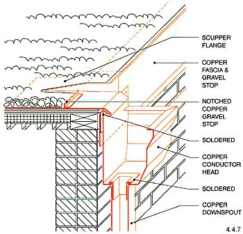 Architectural Details Gutters And Downspouts Scuppers