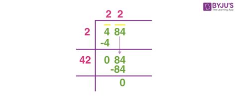 Square Root Division Method: Mastering the Art of Simplifying Radicals