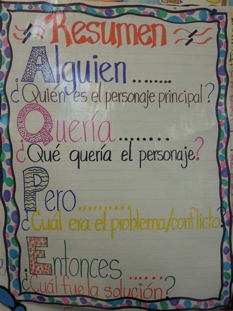 Pin By Lorena Nrga On Spanish Anchor Charts Spanish Writing