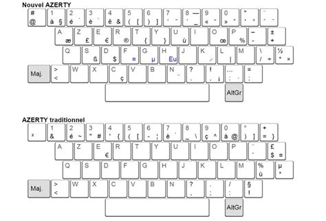 Azerty amélioré et bépo deux nouveaux claviers pour mieux écrire le