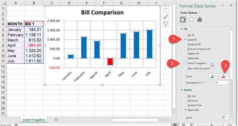 Change The Invert If Negative Colour In Excel Charts AuditExcel Co Za