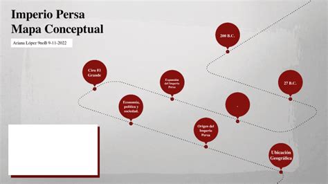 Imperio Persa Mapa Conceptual By LOPEZ ALARCON ARIANA DOMENICA On Prezi