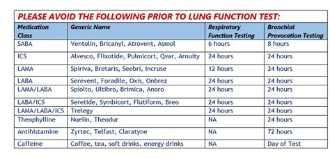 Respiratory Function Test | www.srhealthcare.com.au