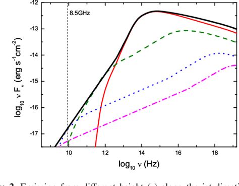 Figure 2 From Jet Dominated Quiescent States In Black Hole X Ray