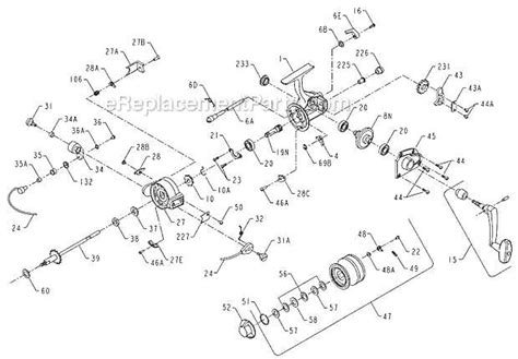 Understanding The Inner Workings Of Shakespeare Reel Parts