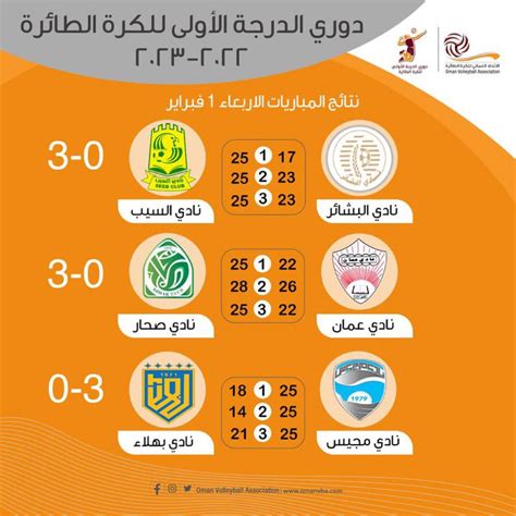 الذكرى العُمانية On Twitter نتائج مباريات الجولة الثالثة عشرة من دوري