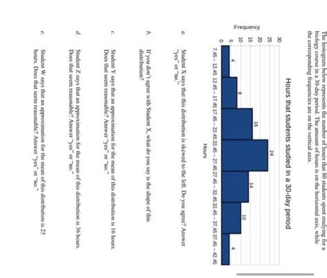 Solved The histogram below represents the number of hours | Chegg.com 