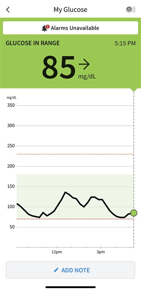 excuse me?? this graph tho..🫶 : r/diabetes