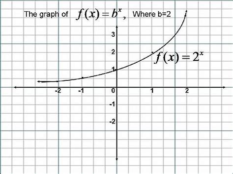 Finding Exponential Equation From Two Points Calculator Tessshebaylo