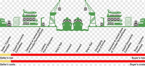 Cif incoterms ddp dap fob nave ángulo texto plan png PNGWing