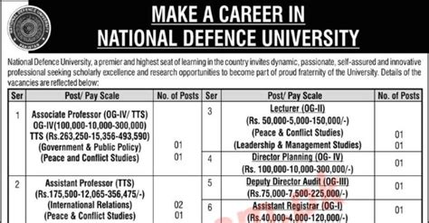 National Defence University NDU Islamabad Jobs 2022 For Teaching