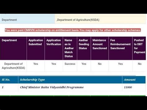 Ssp Scholarship New Updates Ssp Updates State Scholarship Portal