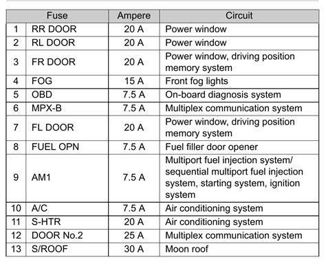 Toyota Avalon Fuse Box Diagram Startmycar