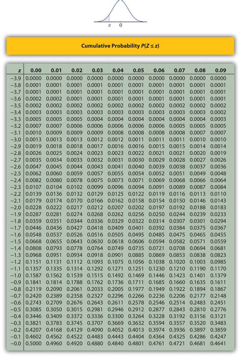 Chapter 12. Appendix - Statistics