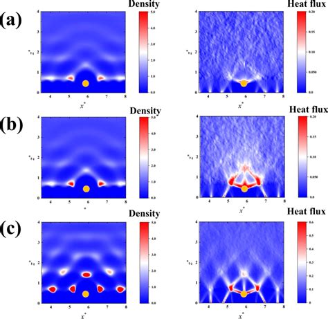 Two Dimensional Density Distribution Of Liquid Molecules And Local