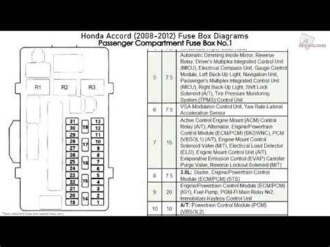 Honda Accord Fuse Box Diagram