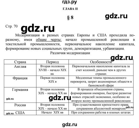 ГДЗ страница 70 история 9 класс История нового времени Юдовская, Баранов