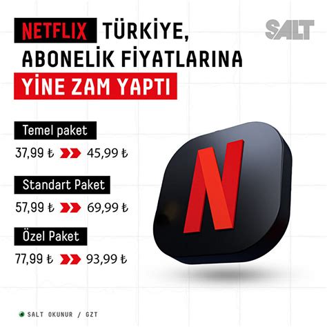 Netflix Türkiye abonelik fiyatlarına yine zam yaptı