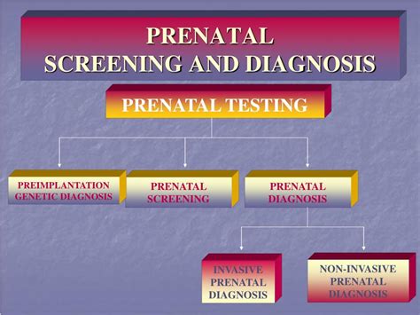 PPT NON INVASIVE PRENATAL MOLECULAR DIAGNOSIS PowerPoint Presentation