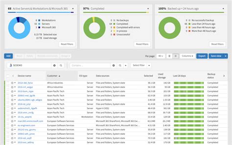 N Able Cove Data Protection Provides Cloud First Backup And Disaster