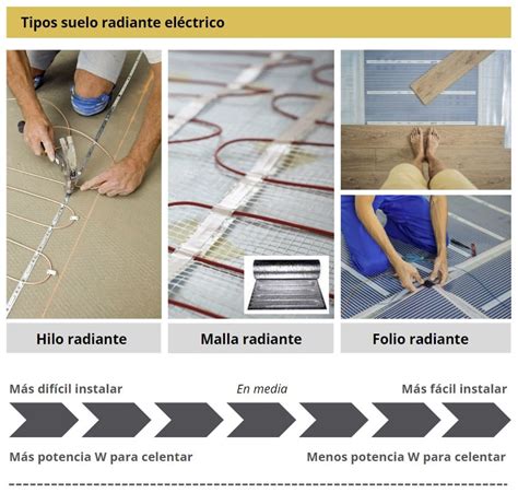 Suelo radiante eléctrico Calor para Casa Es eficiente