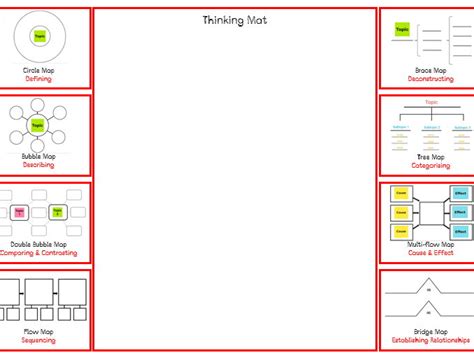 Thinking Maps Mat Teaching Resources