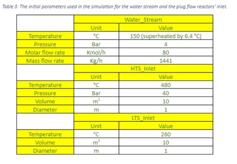 Solved Find The CAPEX Capital Costs And OPEX Operational Chegg