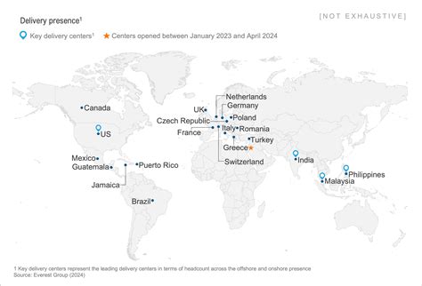 Provider Snapshot | Conduent - Everest Group Research Portal