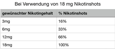 E Liquid selber mischen Schritt für Schritt Anleitung SmokeSmarter de