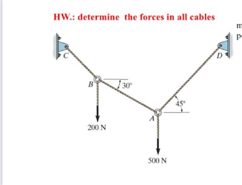 Answered Hw Determine The Forces In All Cables… Bartleby