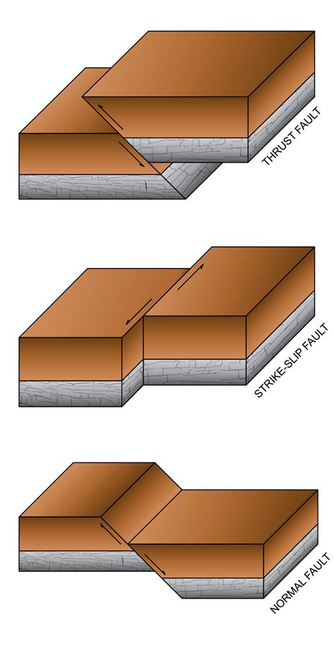 Geological Faults Scientific Illustration