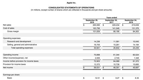 Income Statement