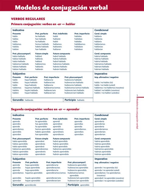 Modelos De Conjugación Verbal