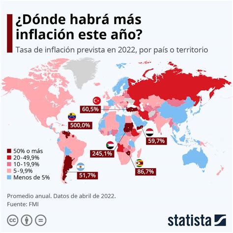 ¿en Qué Países Habrá Más Inflación En 2022 Diarioabiertodiarioabierto