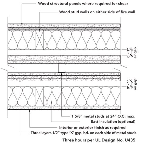 1 Hour Fire Rated Wall Assembly Ul – Paulbabbitt.com