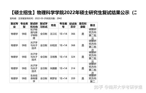 南开大学考研物理科学学院2022年硕士研究生参加复试考生名单公示 知乎