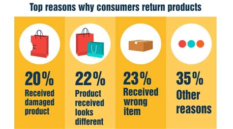 How To Handle Product Returns Efficiently In Ecommerce