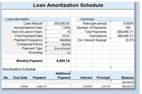 Amortisation Schedule Excel Template