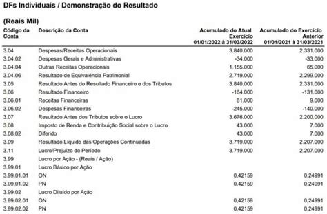 Análise De Balanços O Que é E Quais Os Principais Indicadores