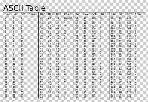 ASCII Table with Hexadecimal Values