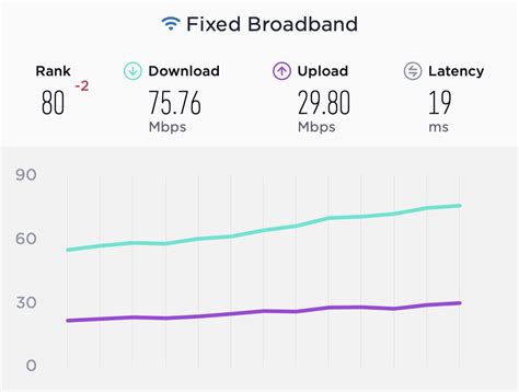 Telefon A Mx On Twitter Seg N El Speedtest Global Index La Velocidad