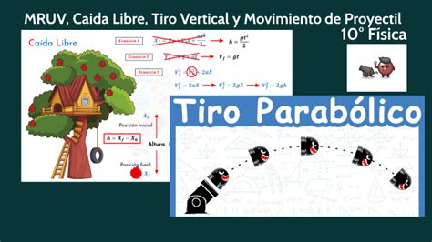 Mruv Caida Libre Tiro Vertical Y Movimiento De Proyectil By Abraham