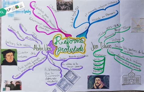 Reforma Protestante Mapa Conceptual