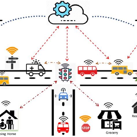 Smart City and ITS Architecture. | Download Scientific Diagram