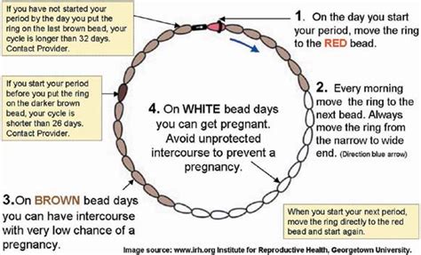 Cycle Beads Fertility Awareness Fertility Awareness Fertility