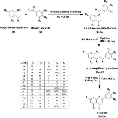 Synthesis Of 2 Phenyl 4H Chromen 4 One Derivatives 5an With Reagents